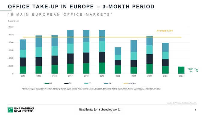 Graph offices EU