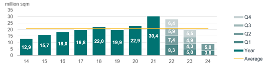 graph 2