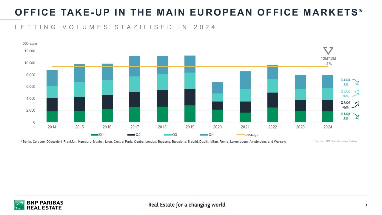 Graph offices EU